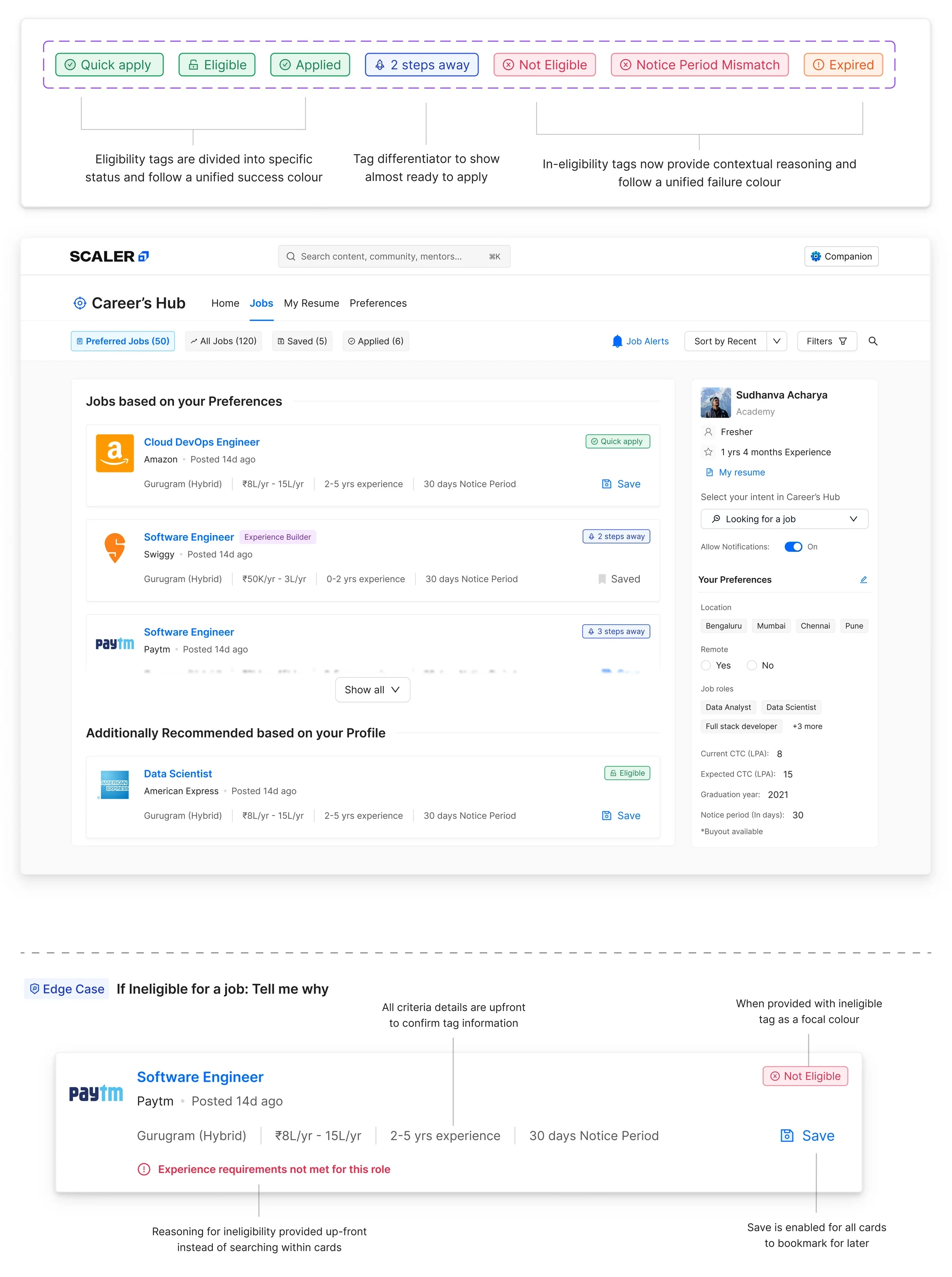 The shipped tag system: Quick apply, Eligible and Applied share one success colour; 2 steps away marks almost-ready; Not Eligible, Notice Period Mismatch and Expired share one failure colour. Below, the job list with the preferences sidebar, and an edge case showing the reason for ineligibility stated on the card itself