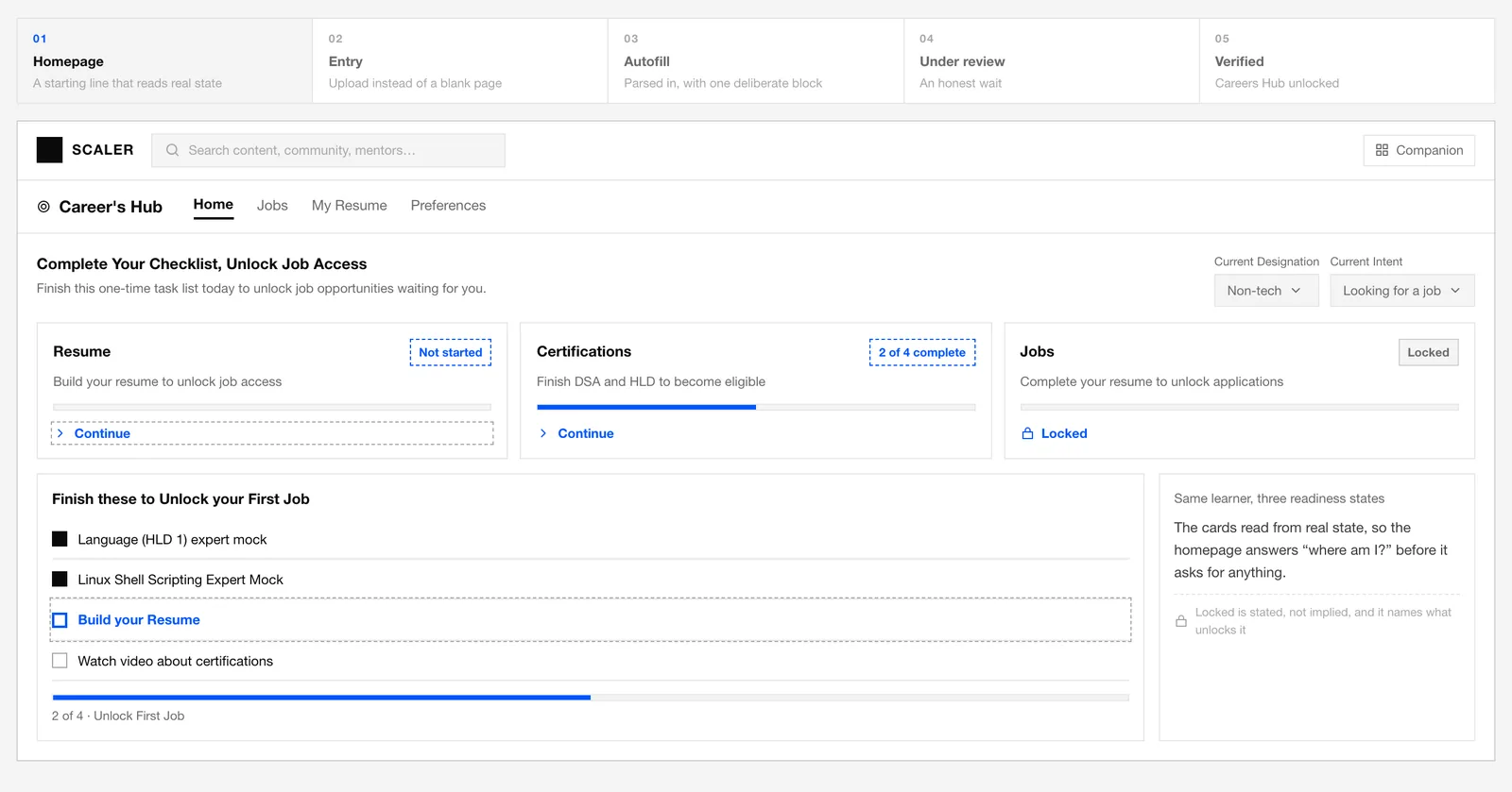 The shipped preparation flow prototype: five steps across the top, Homepage, Entry, Autofill, Under review and Verified, above the Careers Hub homepage showing Complete Your Checklist Unlock Job Access, with Resume not started, Certifications 2 of 4 complete and Jobs locked